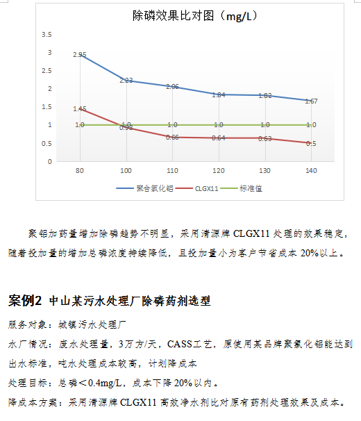 GXCL除磷劑案例1