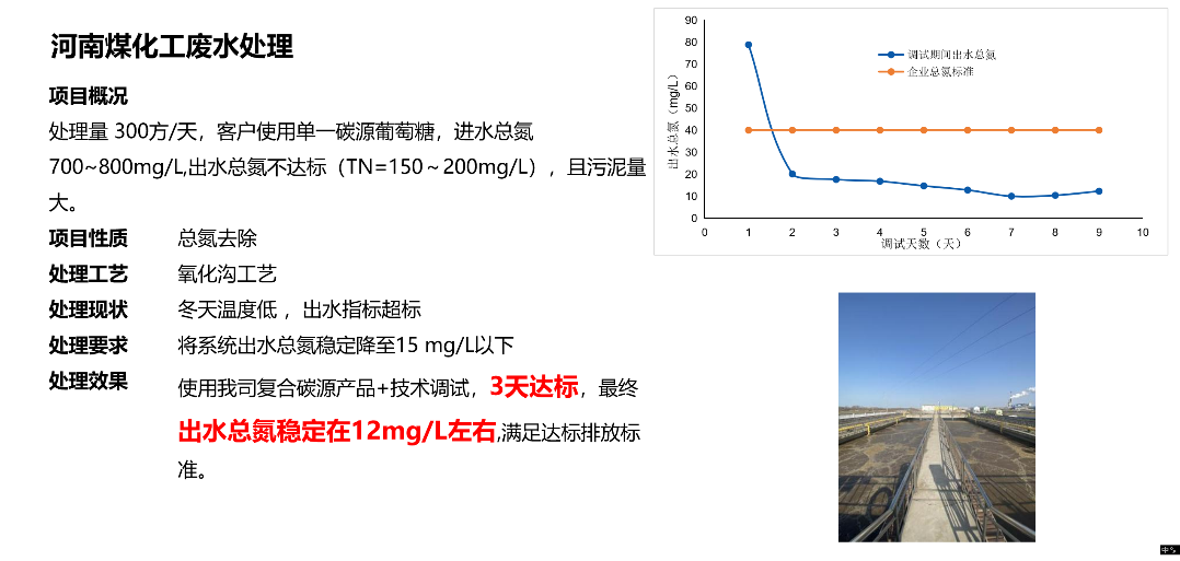 EBC高吸碳煤化工廢水脫氮應(yīng)用案例.png