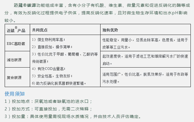 EBC高吸碳特點(diǎn).png